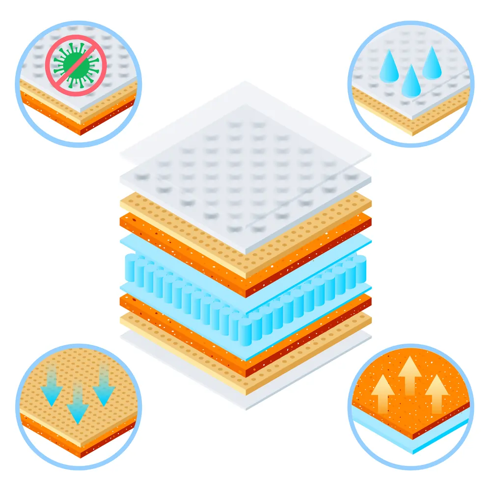 Discuss the speed at which each foam returns to its original shape