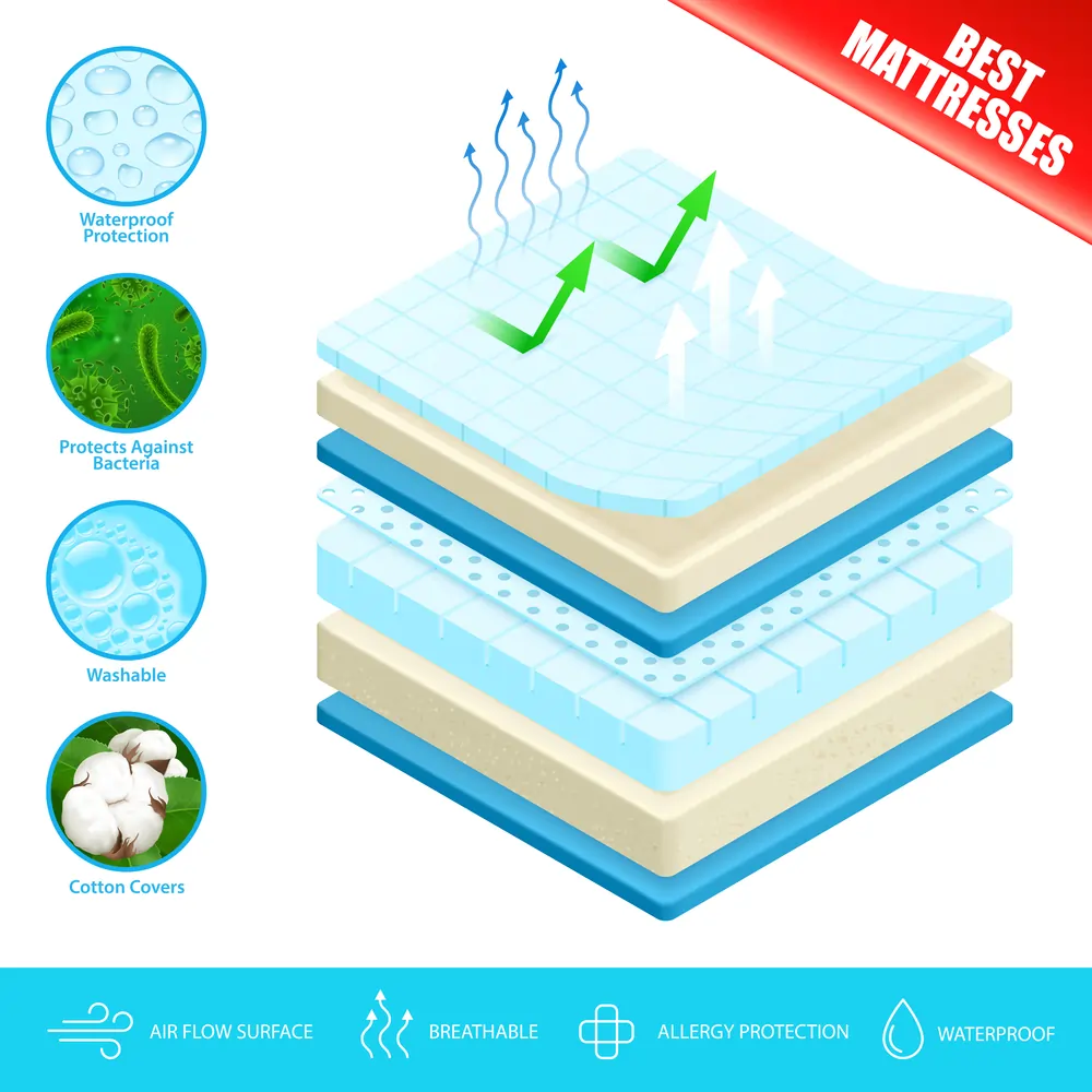 Explanation of memory foam and its unique characteristics