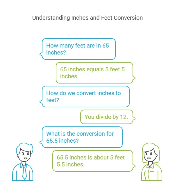 how tall is 65 inches